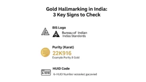 What Is Hallmarking