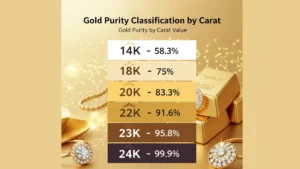 What Is Hallmarking?