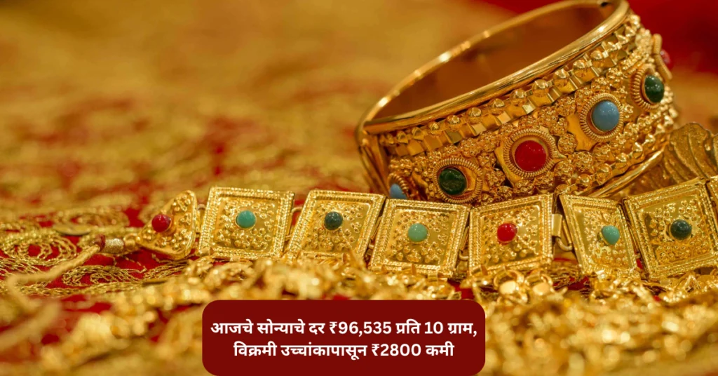 सोन्याचे दर आज ₹96,535 प्रति 10 ग्राम, विक्रमी उच्चांकापासून ₹2800 कमी