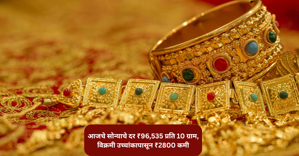 सोन्याचे दर आज ₹96,535 प्रति 10 ग्राम, विक्रमी उच्चांकापासून ₹2800 कमी